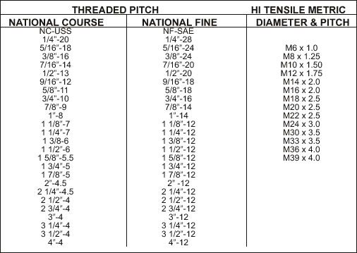 Threaded Pitch Chart