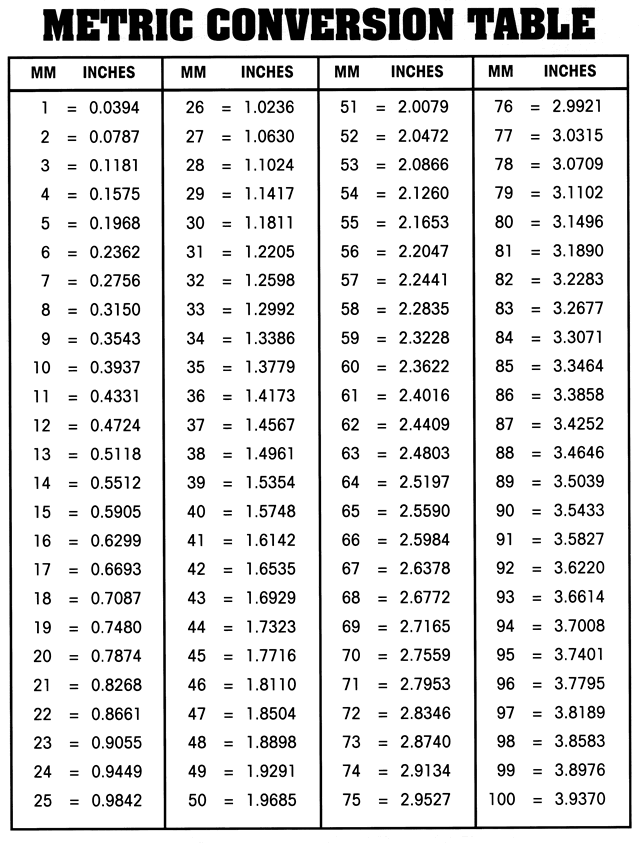 Conversion Tables